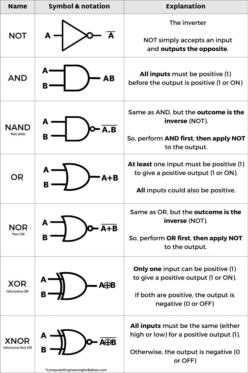 demystifying digital electronics โ Hacky Labs Circuit Diagram